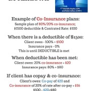 Tips on Co-insurance