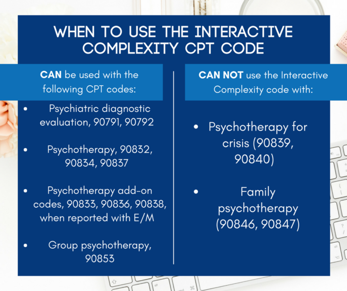 when-to-use-the-90785-interactive-complexity-cpt-code-be-your-own-biller